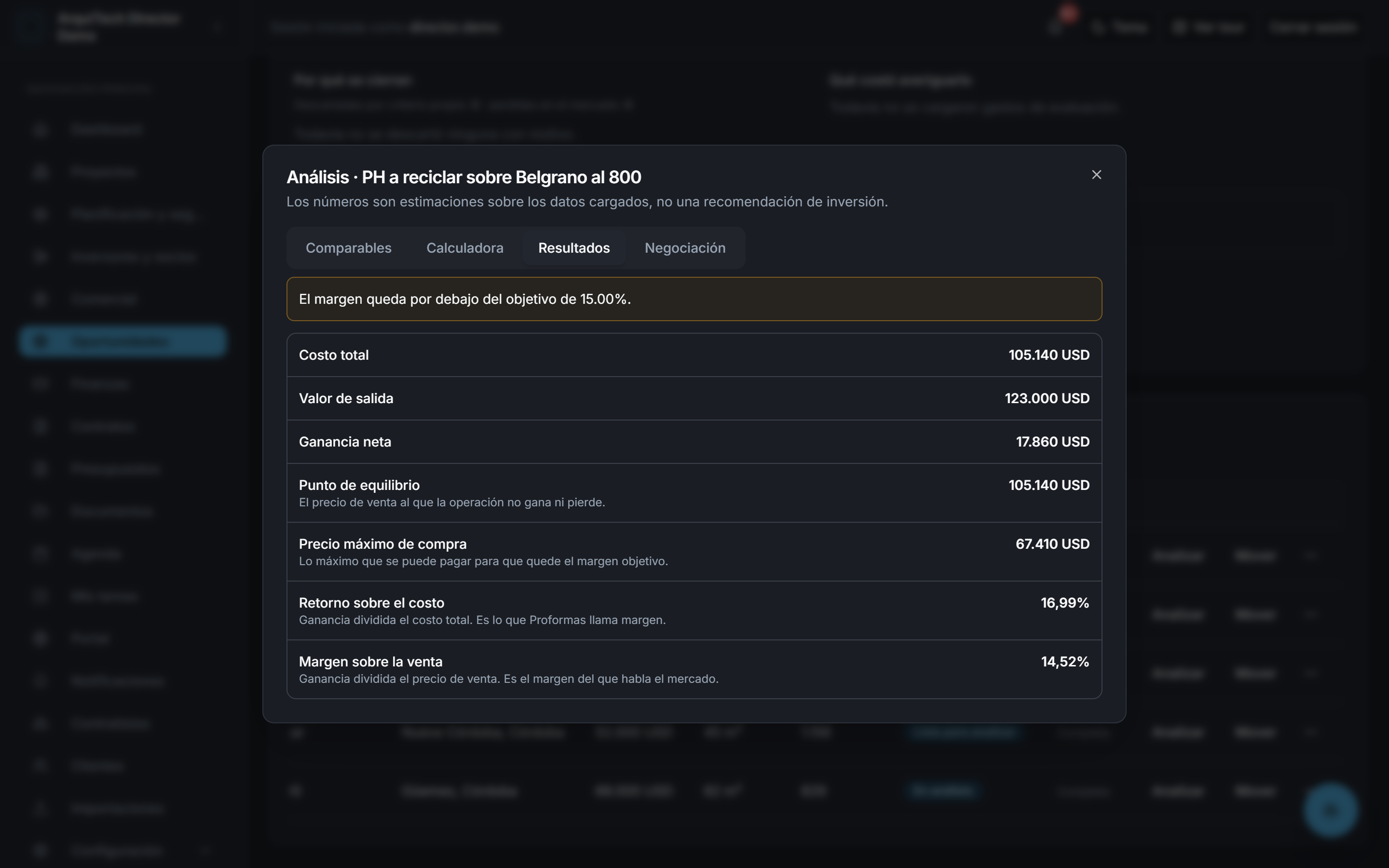 Resultados del análisis de una oportunidad: costo total, valor de salida, ganancia neta, punto de equilibrio, precio máximo de compra, retorno sobre el costo y margen sobre la venta.